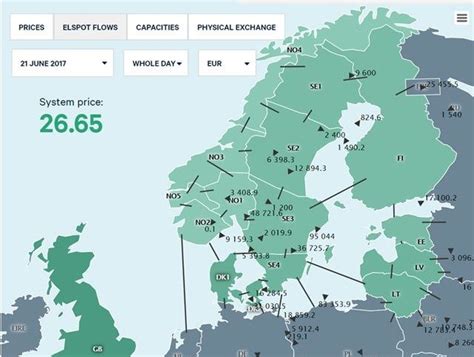 nord pool price.